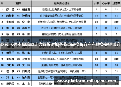欧冠16强本周赔率走势解析附加赛节点轮换阵容左右胜负关键博弈 欧冠16强本周赔率走势解析附加赛节点轮换阵容左右胜负关键博弈