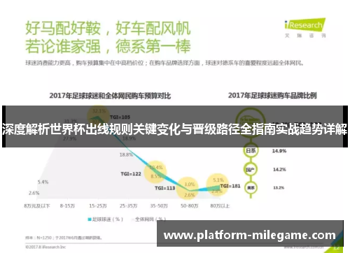 深度解析世界杯出线规则关键变化与晋级路径全指南实战趋势详解 深度解析世界杯出线规则关键变化与晋级路径全指南实战趋势详解