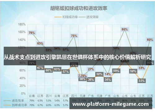 从战术支点到进攻引擎凯恩在世俱杯体系中的核心价值解析研究