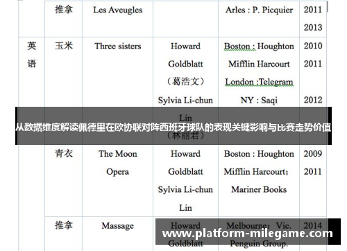 从数据维度解读佩德里在欧协联对阵西班牙球队的表现关键影响与比赛走势价值 从数据维度解读佩德里在欧协联对阵西班牙球队的表现关键影响与比赛走势价值