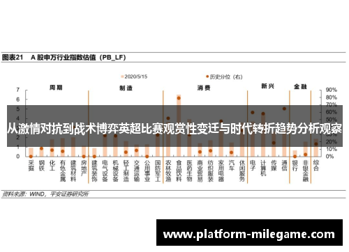 从激情对抗到战术博弈英超比赛观赏性变迁与时代转折趋势分析观察 从激情对抗到战术博弈英超比赛观赏性变迁与时代转折趋势分析观察