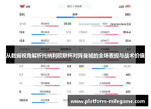 从数据视角解析托纳利欧联杯对阵曼城的全场表现与战术价值