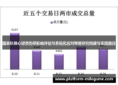 国家队核心球员伤停影响评估与系统化应对策略研究构建与实践路径