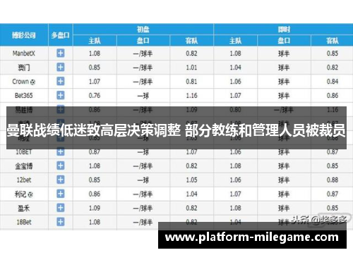 曼联战绩低迷致高层决策调整 部分教练和管理人员被裁员 曼联战绩低迷致高层决策调整 部分教练和管理人员被裁员